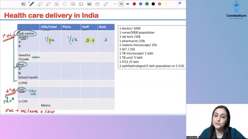 Bonus Btr Preventive And Social Medicine