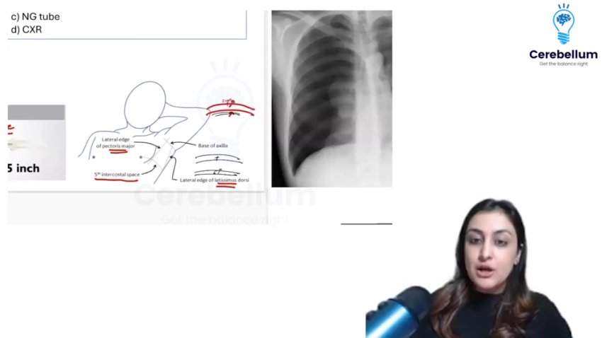 Integrated Emergencies Class